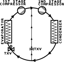 Two Staged System.