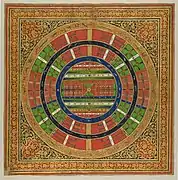 Two and a Half Continents. Jain cosmographical painting. Western India, late 18th - 19th century