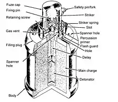 Cross-sectional view of a Japanese Type 99 grenade showing firing pin.