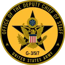 Office of the Deputy Chief of Staff for Operations, Plans and Training (G-3/5/7)