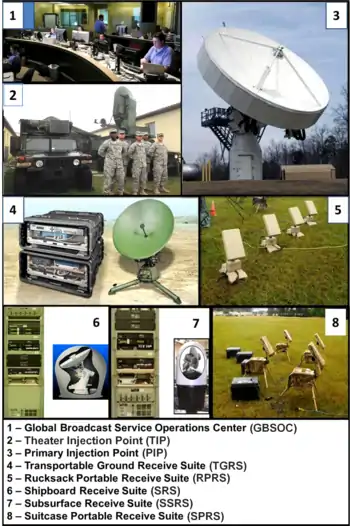 GBS's primary ground and sea components