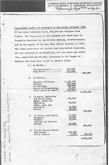 The Armenian population in 1921.