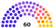 The number of seats, and political alliances of the Republic of Vietnam in 1974