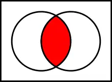 Venn diagram of Logical conjunction