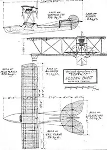 Illustration from a 1916 Flight magazine of the Verville Flying Boat (beta)