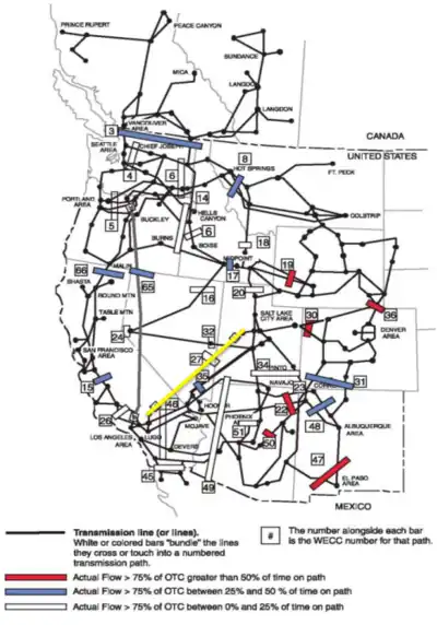 Map of WECC's transmission grid. Path 27 can be seen as a diagonal line labeled "27" between central Utah and southern California.