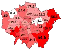 White: British