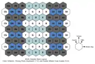 Strong Piano (7–5) and Subtle Whole Tone Scale (6–6) Color Scheme