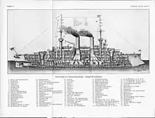 Image 3Cross section of a German pre-dreadnought Wittelsbach-class battleship, c. 1914 (from Pre-dreadnought battleship)