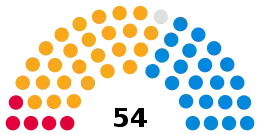 Wokingham Borough Council composition