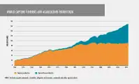 World capture fisheries and aquaculture production 1950 - 2015