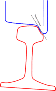 Diagram 6Worn wheel and rail during flange climbing (perspective is eye level with and looking along left rail)