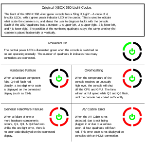 Xbox 360 error Codes