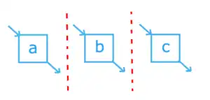 XOR cut - inductive miner