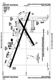 FAA airport diagram