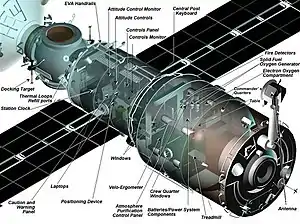 Zvezda Service Module