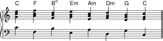   {
\omit Score.TimeSignature
\new PianoStaff << 
 \new ChordNames \chordmode {
    c f b,:dim e:m a,:m d:m g, c
 }
 \new Staff \relative c' { \time 8/4
  <g' c e> <a c f> <f b d> <g b e> <e a c> <f a d> <d g b> <e g c> \bar "||"
 }
 \new Staff \relative c' { \clef F \time 8/4
  c f, b e, a d, g c,
 } >> }
\layout { \context { \Score \override SpacingSpanner.base-shortest-duration = #(ly:make-moment 1/128) } }
