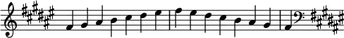   {
\omit Score.TimeSignature \relative c' {
  \key fis \major \time 7/4 fis gis ais b cis dis eis fis eis dis cis b ais gis fis
  \clef F \key fis \major
} }
