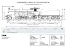 technical drawing of side elevation of a Commonwealth Railways G class steam locomotive