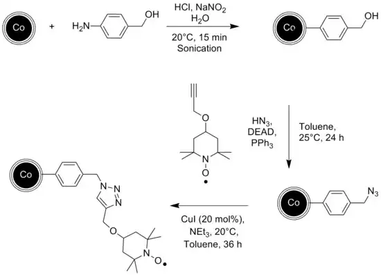 TEMPO catalysis attached to magnetic nanoparticles