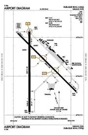 Location of Dubuque Regional Airport