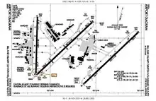 FAA airport diagram